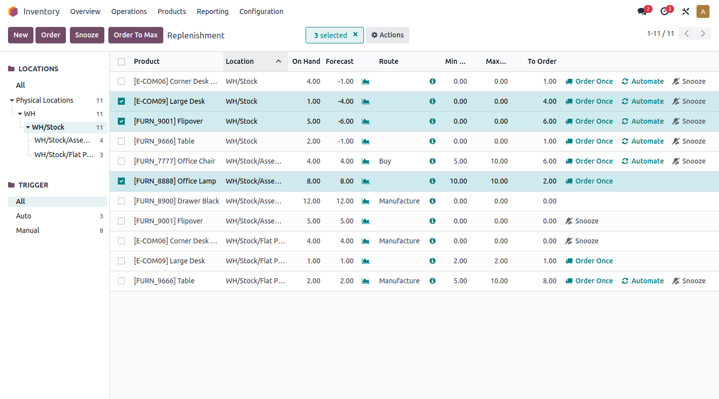 Módulo de Inventario de Odoo: control de existencias y almacenes